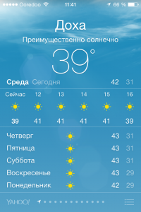 Прогноз погоды в Катаре